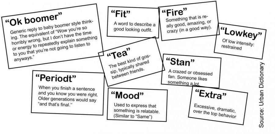 Slang connects teens together, separates them from adults